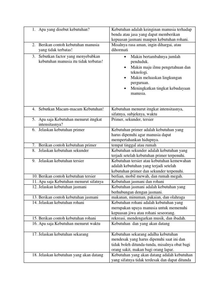 Detail Gambar 10 Kebutuhan Primer Nomer 18