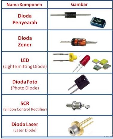 Detail Gambar 10 Komponen Elektronika Nomer 6