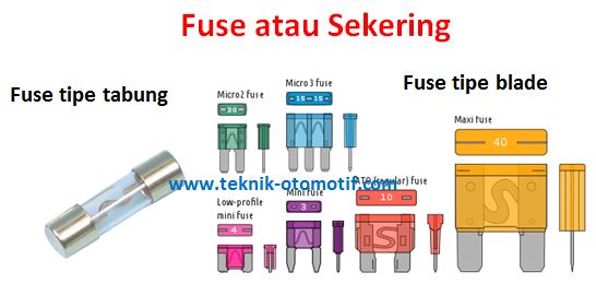 Detail Gambar 10 Komponen Elektronika Fuse Nomer 15