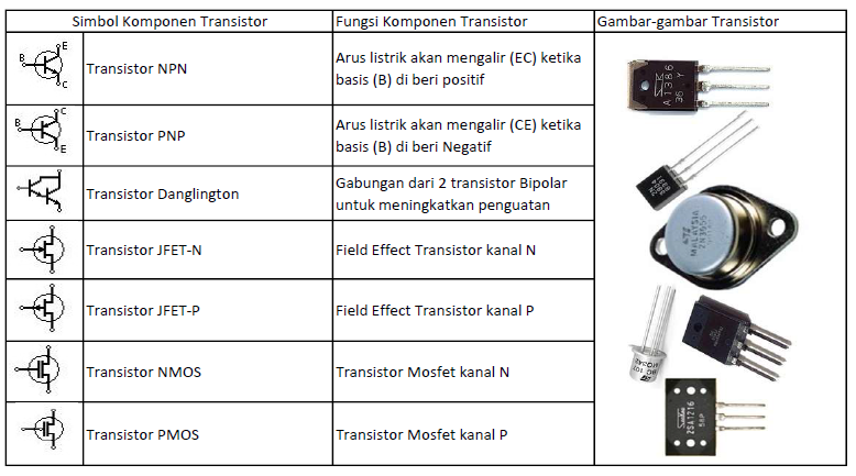 Detail Gambar 10 Komponen Elektronika Induktor Nomer 19