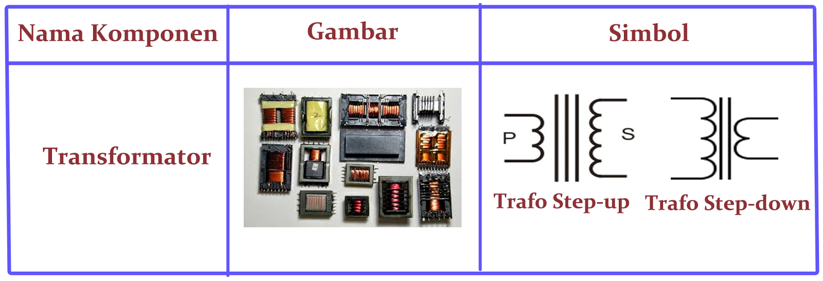 Detail Gambar 10 Komponen Elektronika Induktor Nomer 26