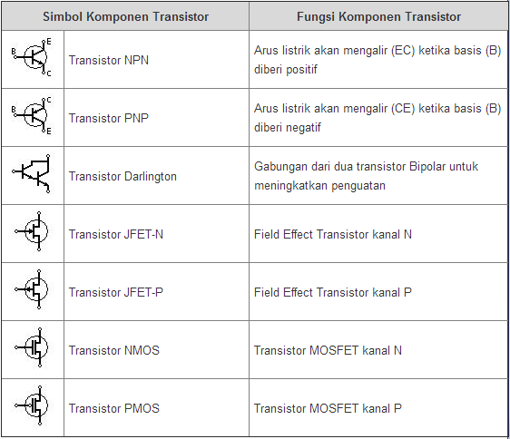 Detail Gambar 10 Komponen Elektronika Induktor Nomer 47