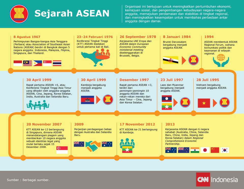 Detail Gambar 10 Negara Asean Nomer 29