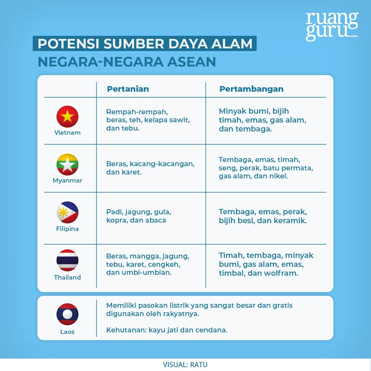 Detail Gambar 10 Negara Asean Nomer 50