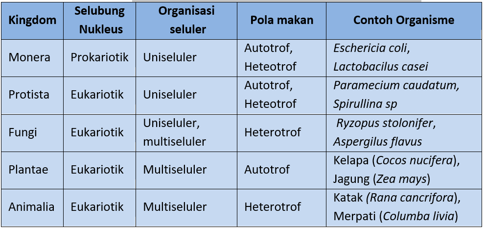 Detail Gambar 10 Objek Permasalahan Ruang Lingkup Biologi Nomer 14