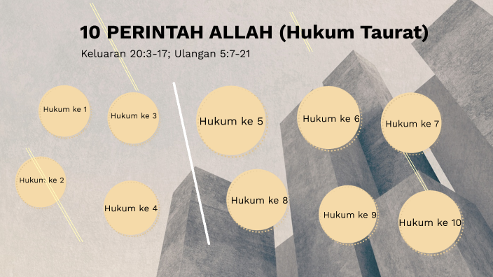 Detail Gambar 10 Perintah Allah Nomer 11