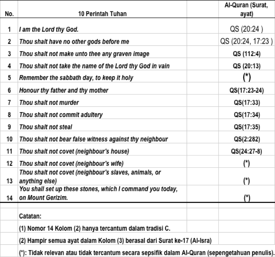 Detail Gambar 10 Perintah Allah Kristen Nomer 9