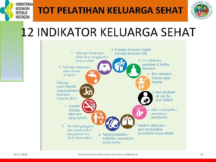 Detail Gambar 12 Indikator Keluarga Sehat Nomer 24