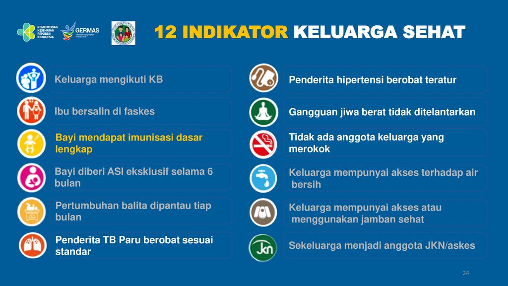 Detail Gambar 12 Indikator Keluarga Sehat Nomer 26