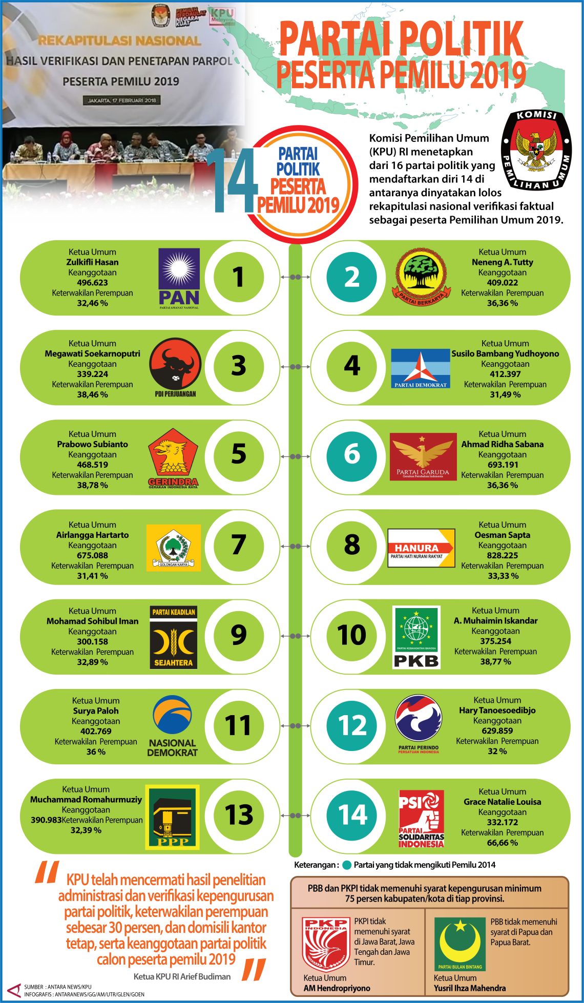 Detail Gambar 14 Partai Lolos Sertifikasi Nomer 15