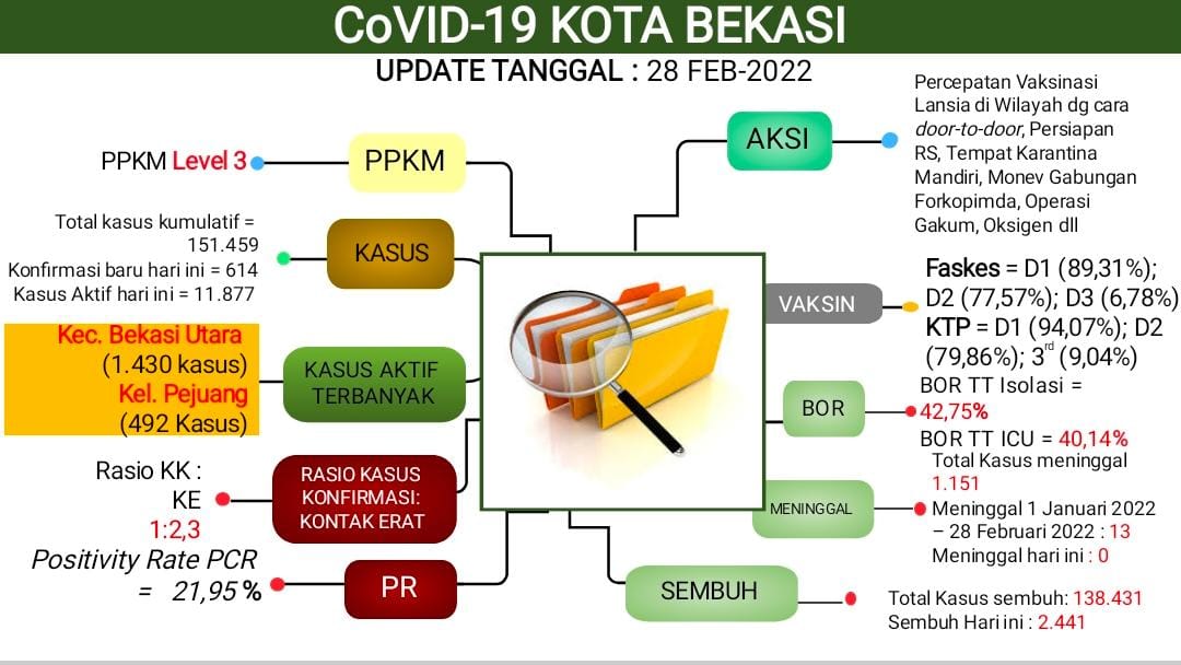 Detail Gambar 14 Partai Lolos Sertifikasi Nomer 36