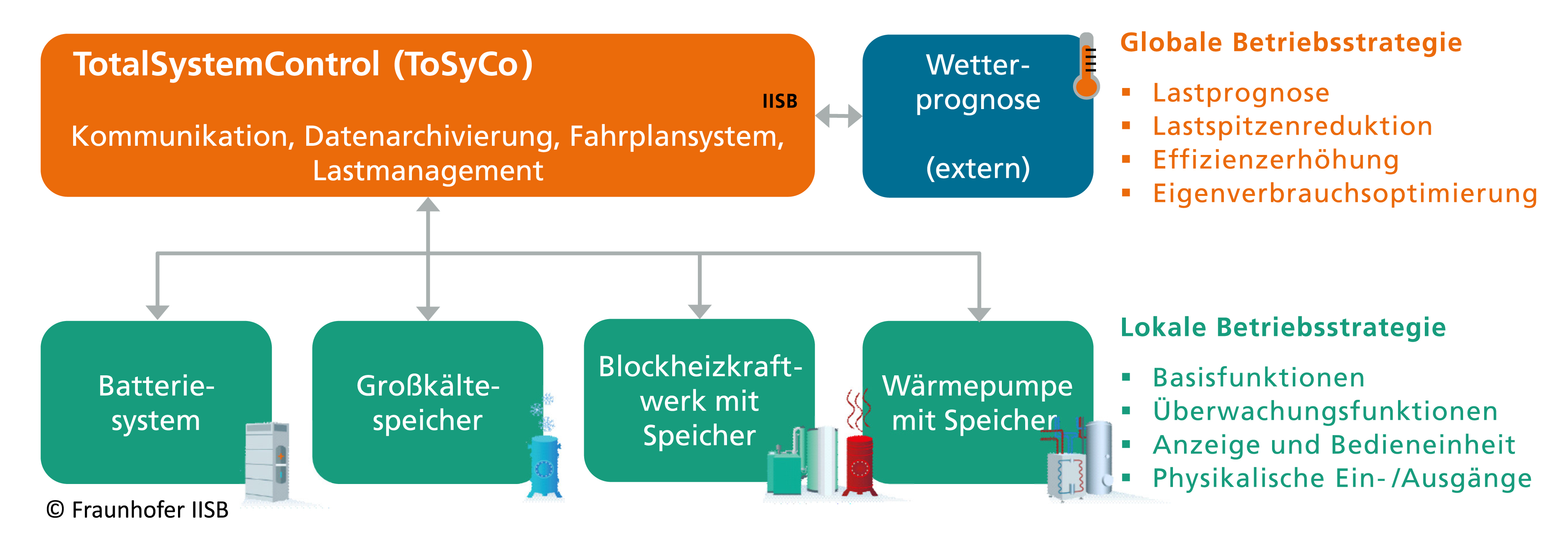 Detail Steuerung Blockschaltbild Nomer 11