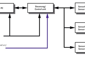 Detail Steuerung Blockschaltbild Nomer 13