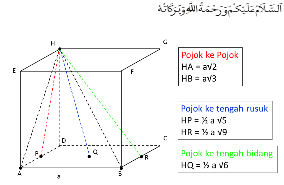 Detail Gambar 2 Dimensi Toga Nomer 13