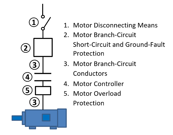 Detail Gambar 2 Motor Png Nomer 31