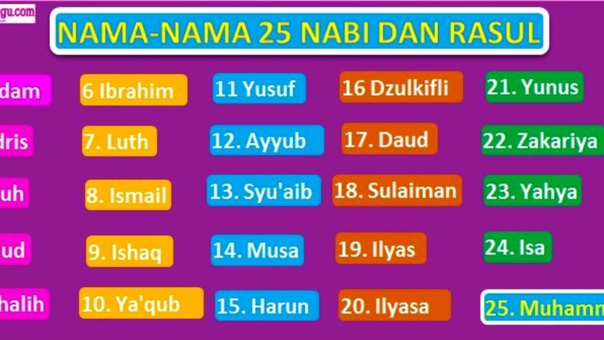 Gambar 25 Nabi Dan Rosul - KibrisPDR