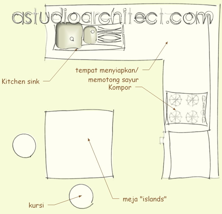 Detail Gambar 3 Dimensi Peralatan Dapur Nomer 49