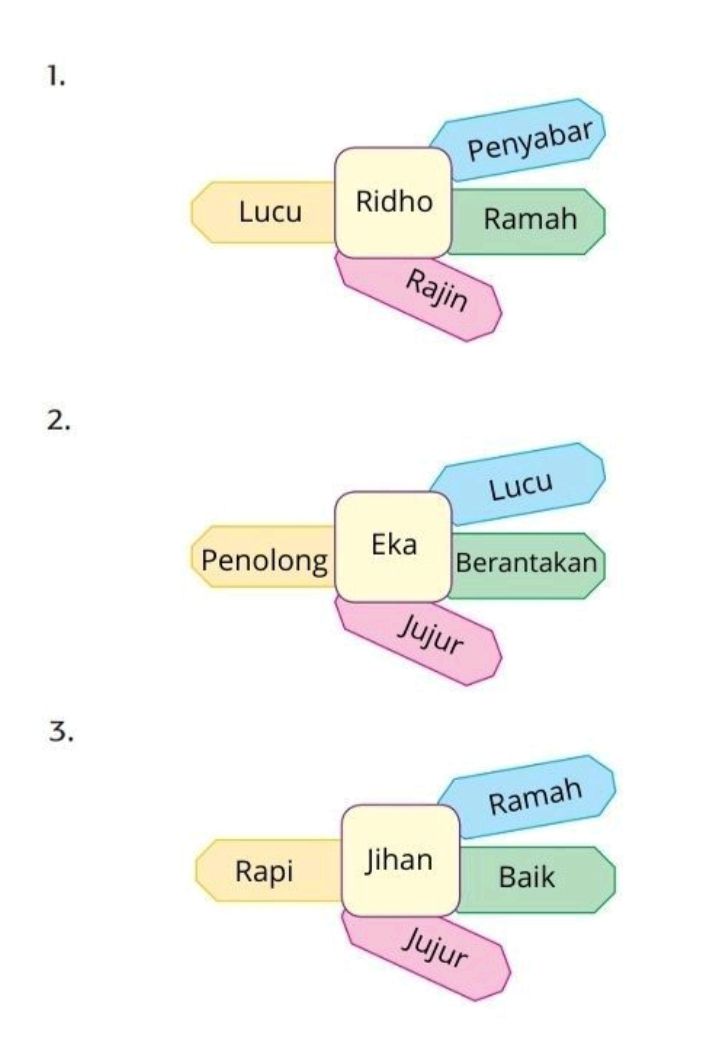 Detail Gambar 3 Orang Nomer 40