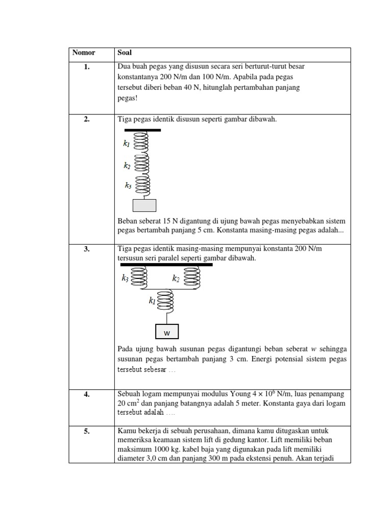 Detail Gambar 3 Pegas Identik Nomer 45