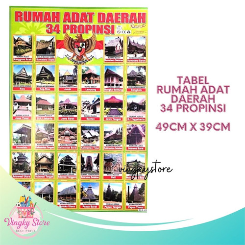 Detail Gambar 34 Rumah Adat Nomer 43