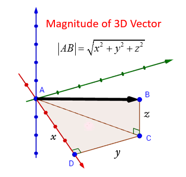 Detail Gambar 3d Vector Nomer 22
