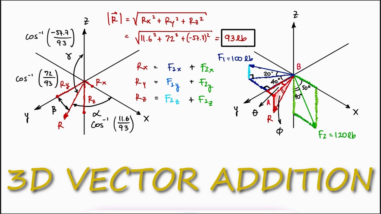 Detail Gambar 3d Vector Nomer 23