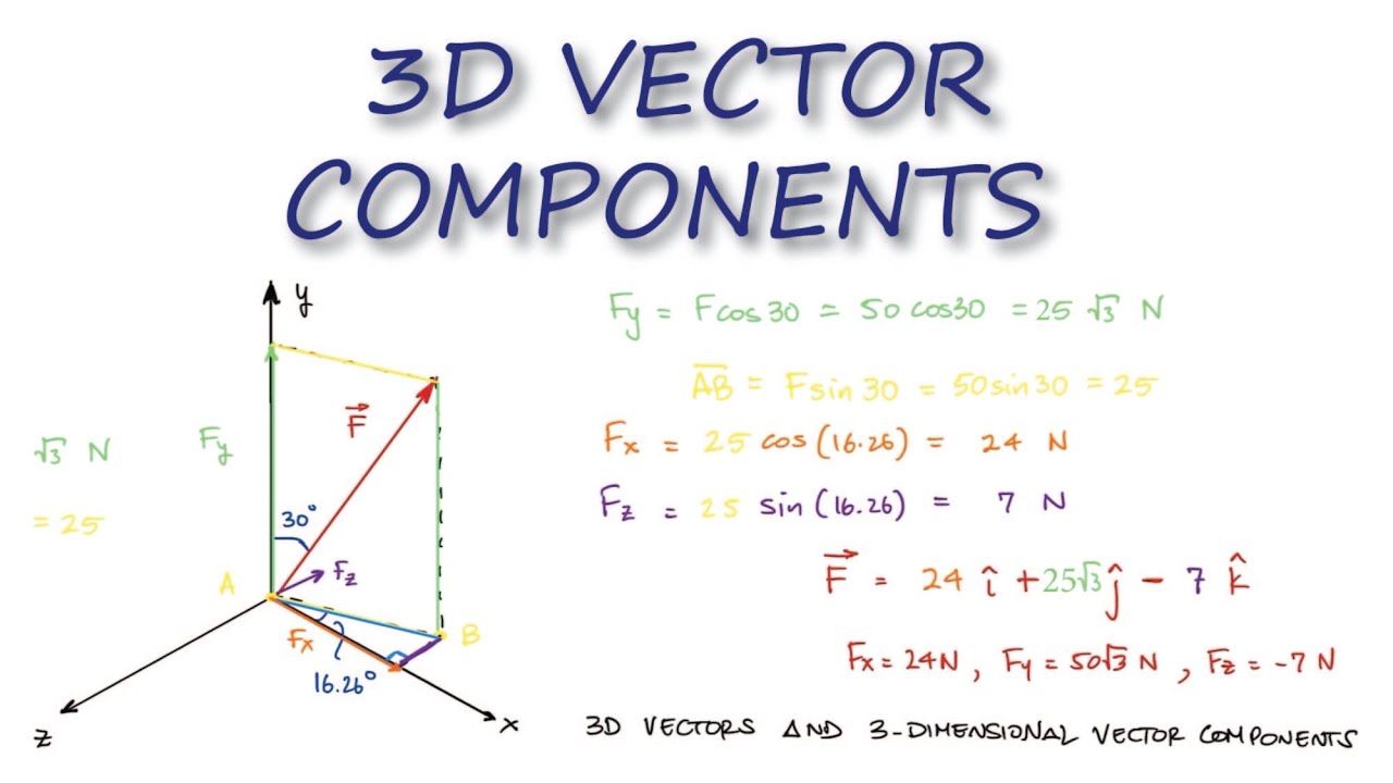Detail Gambar 3d Vector Nomer 5