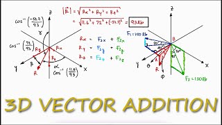Detail Gambar 3d Vector Nomer 44