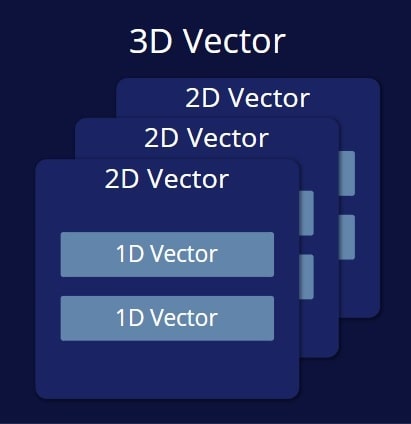 Detail Gambar 3d Vector Nomer 55