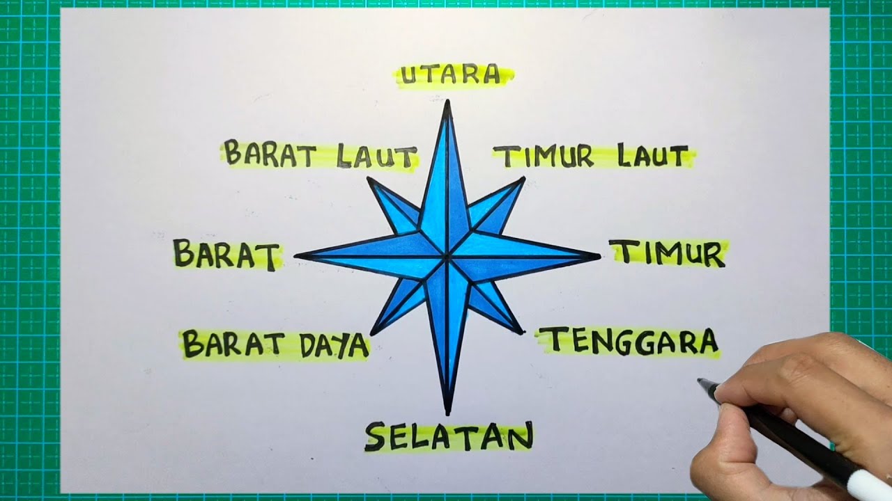 Detail Gambar 4 Arah Mata Angin Nomer 23