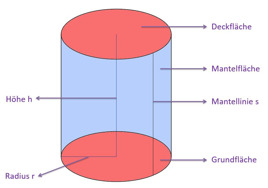 Detail Alle Mathe Formeln Nomer 4