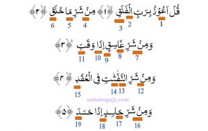 Detail Bunyi Surat Al Falaq Ayat 3 Nomer 18