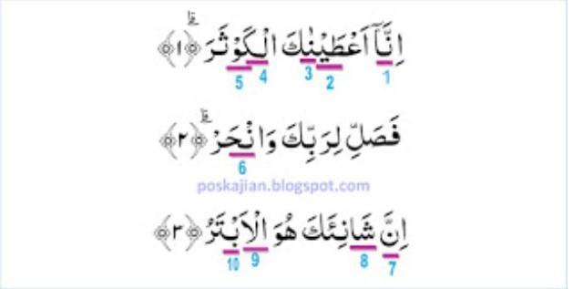 Detail Bunyi Surat Al Kautsar Nomer 47