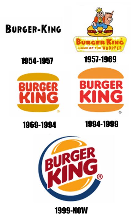 Detail Burger King Logos Over The Years Nomer 23
