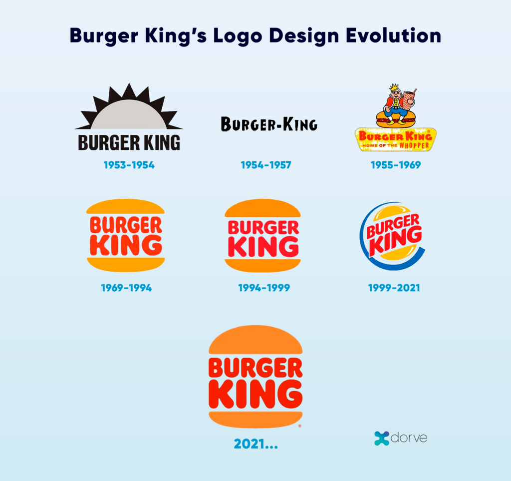Detail Burger King Logos Over The Years Nomer 26