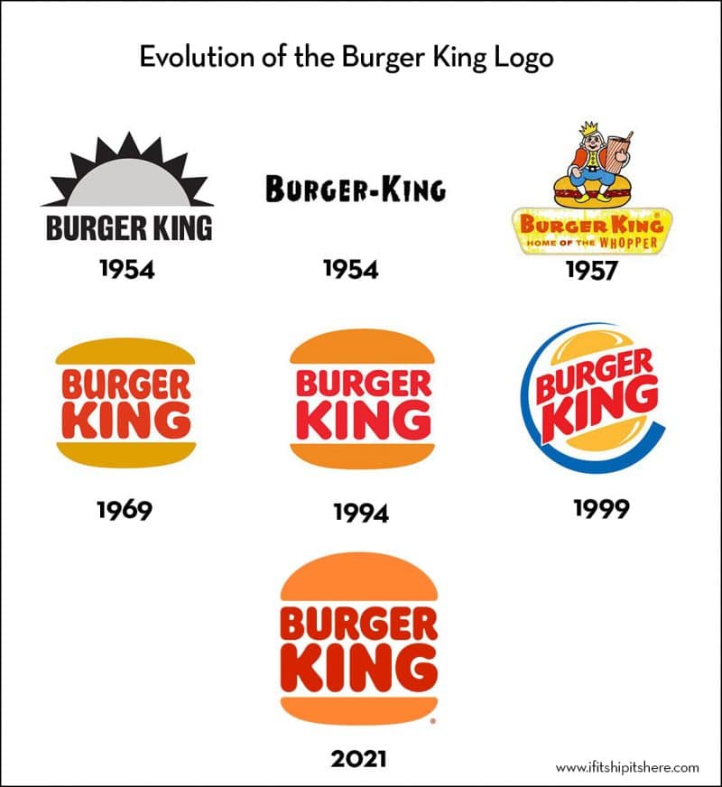 Detail Burger King Logos Over The Years Nomer 45