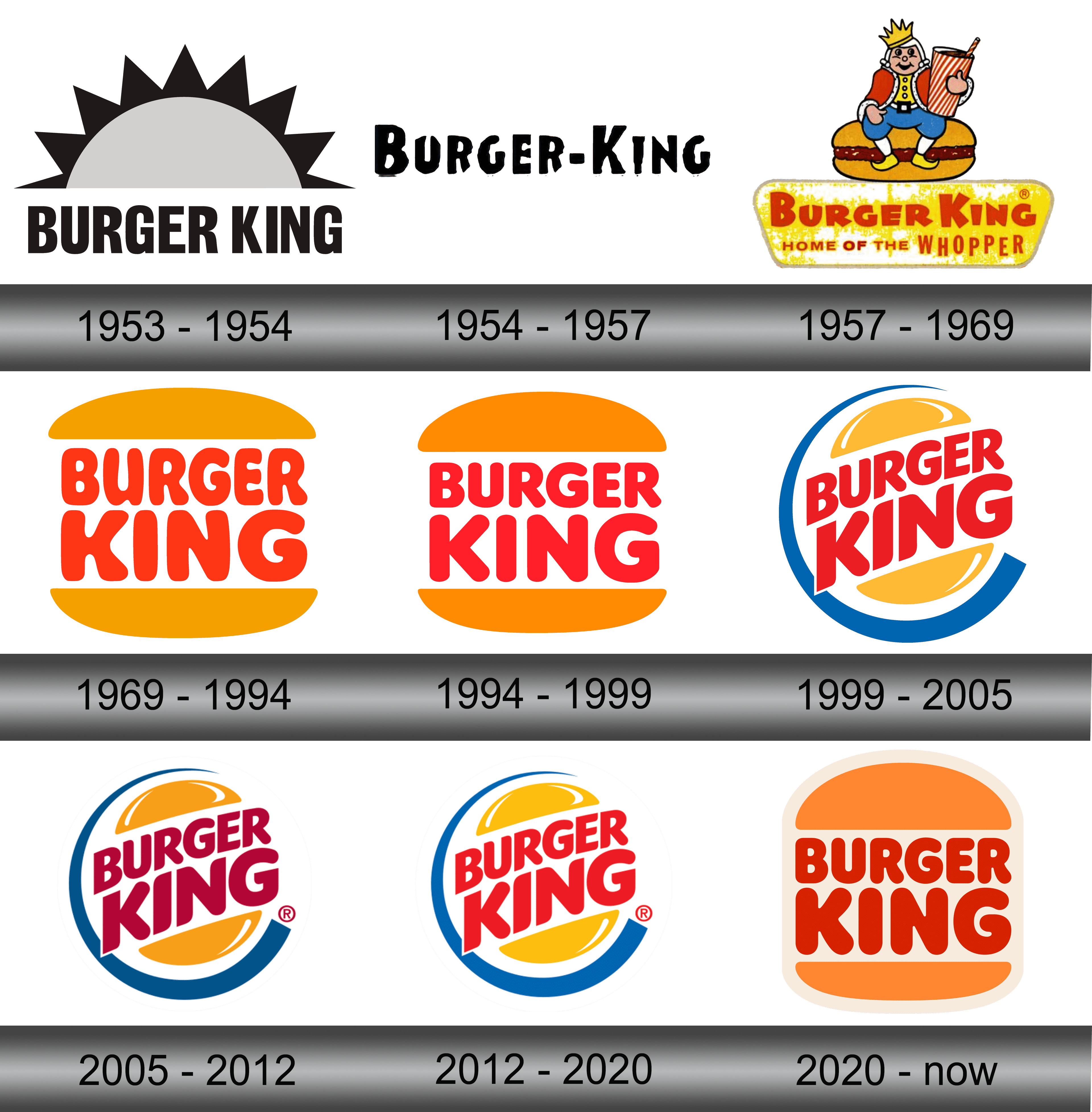 Detail Burger King Logos Over The Years Nomer 7