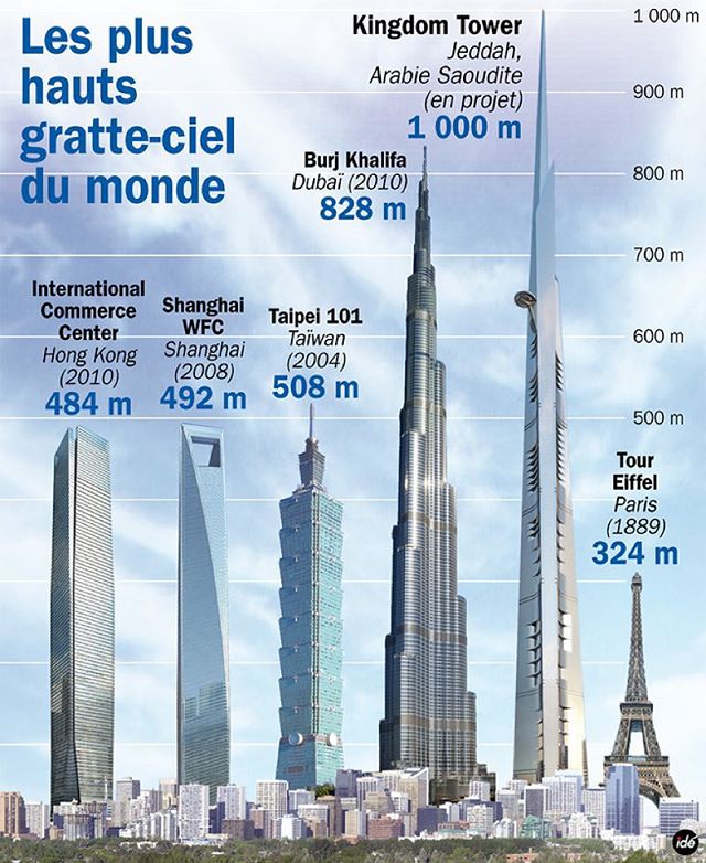 Detail Burj Khalifa Dari Atas Nomer 15