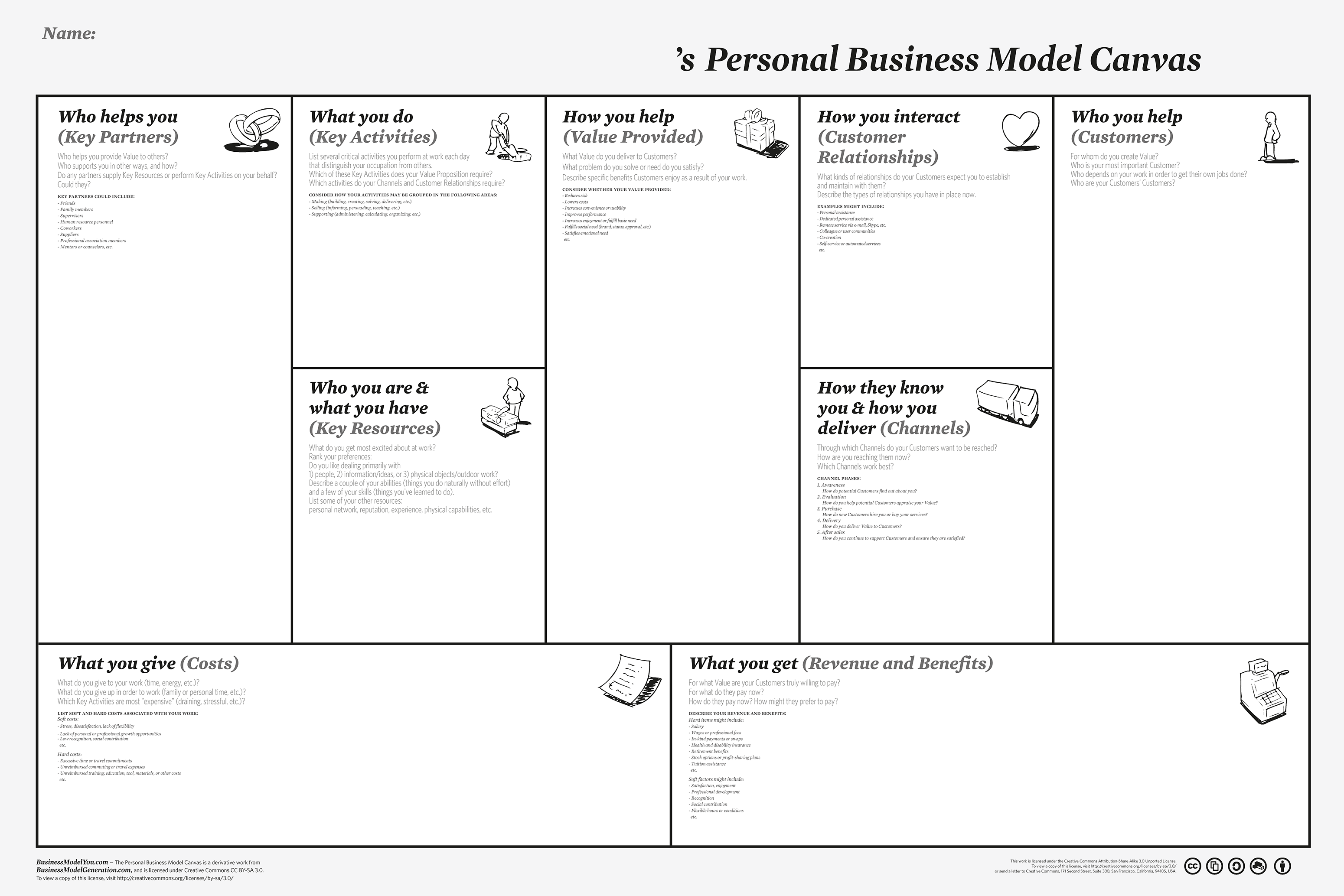 Detail Business Model Canvas Hd Nomer 26