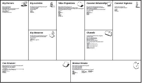 Detail Business Model Canvas Hd Nomer 27