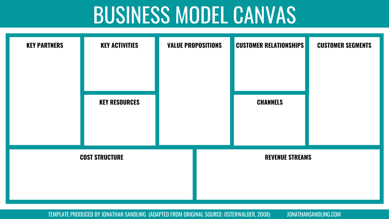 Detail Business Model Canvas Hd Nomer 31