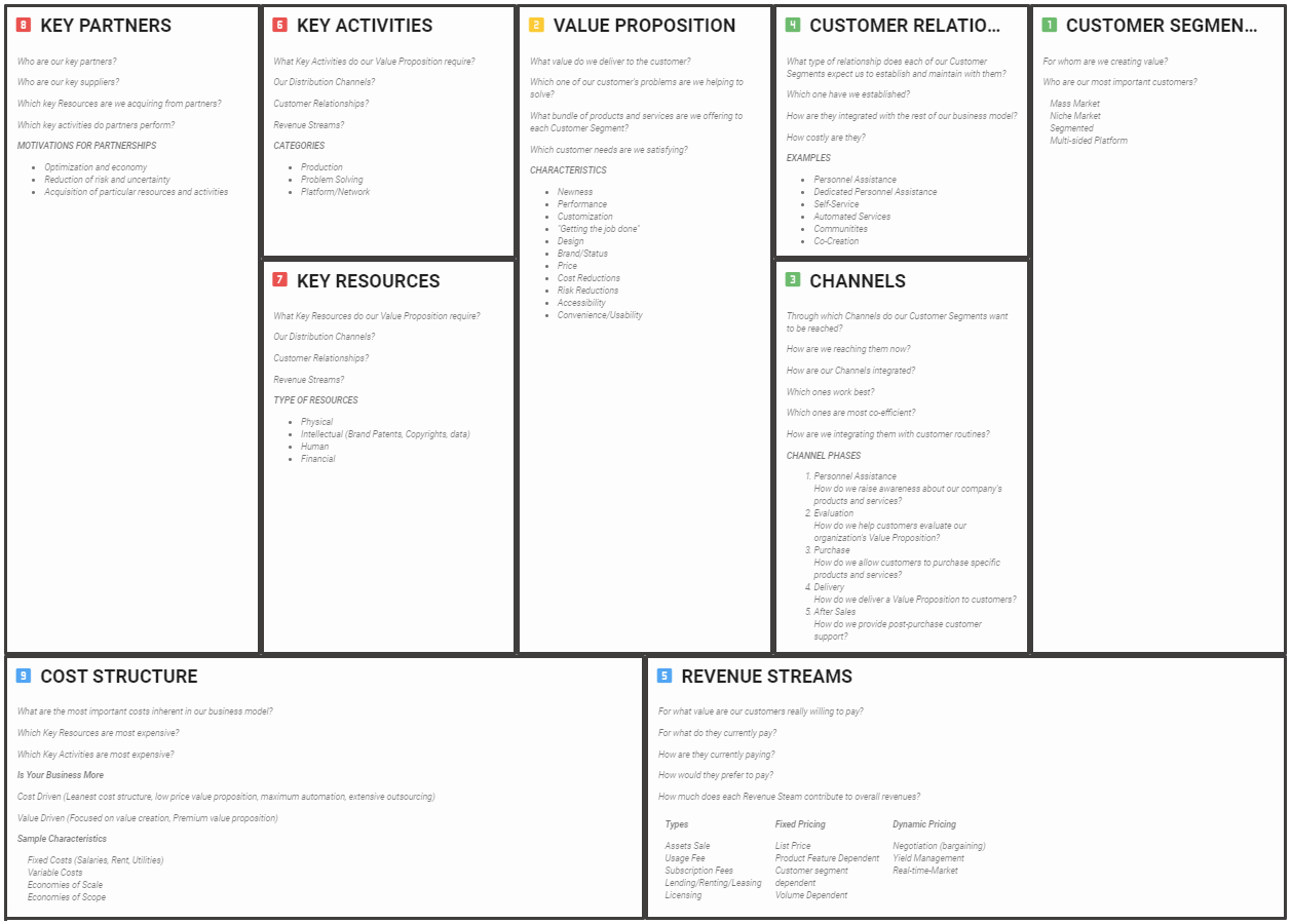 Detail Business Model Canvas Hd Nomer 32