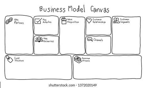 Detail Business Model Canvas Hd Nomer 42