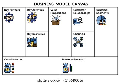 Detail Business Model Canvas Hd Nomer 45