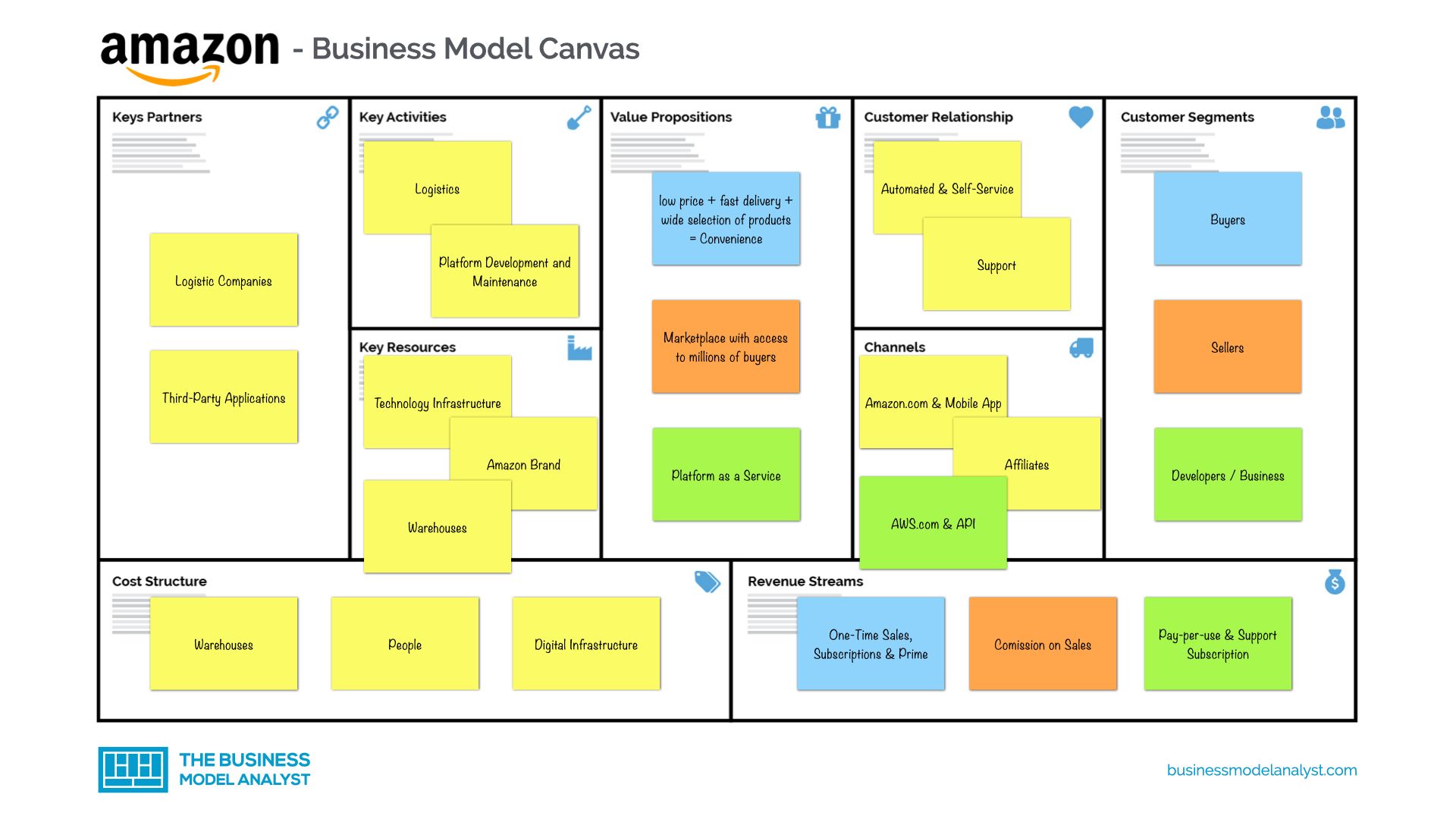 Detail Business Model Canvas Hd Nomer 46