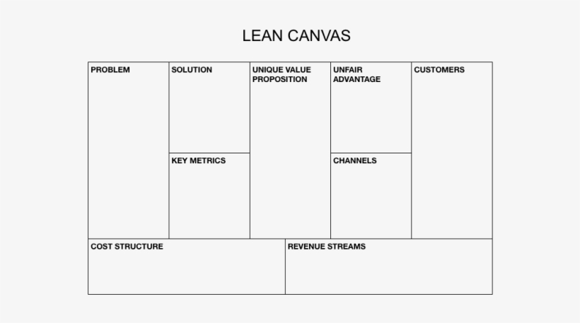 Detail Business Model Canvas Png Nomer 18
