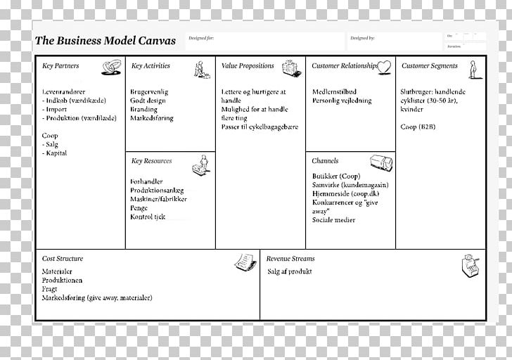 Detail Business Model Canvas Png Nomer 19
