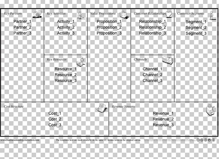 Detail Business Model Canvas Png Nomer 20