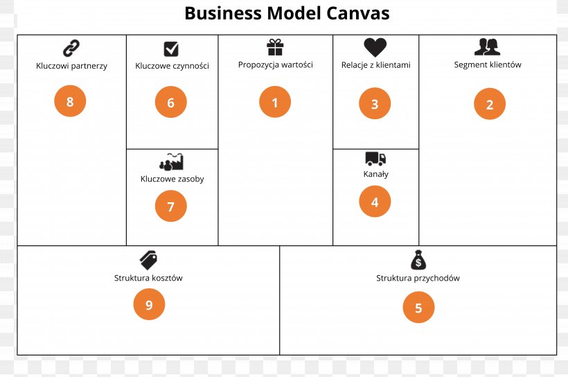 Detail Business Model Canvas Png Nomer 22