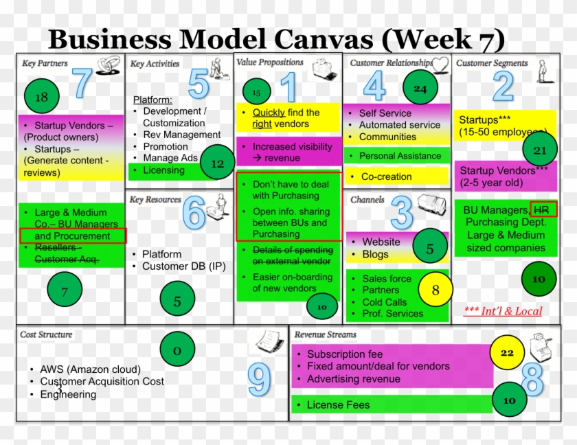 Detail Business Model Canvas Png Nomer 38